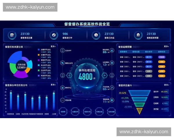 比甲可视化——让数据开口说话，驱动每一次聪明决策
